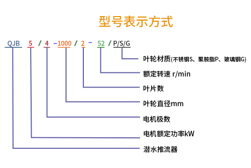 潛水推流器型號表示