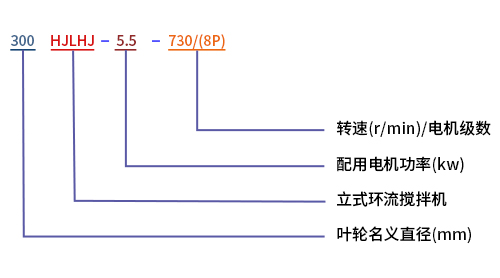 立式環(huán)流攪拌機(jī)型號(hào)