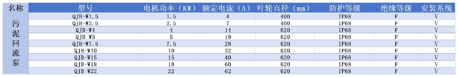 污泥回流泵參數(shù)