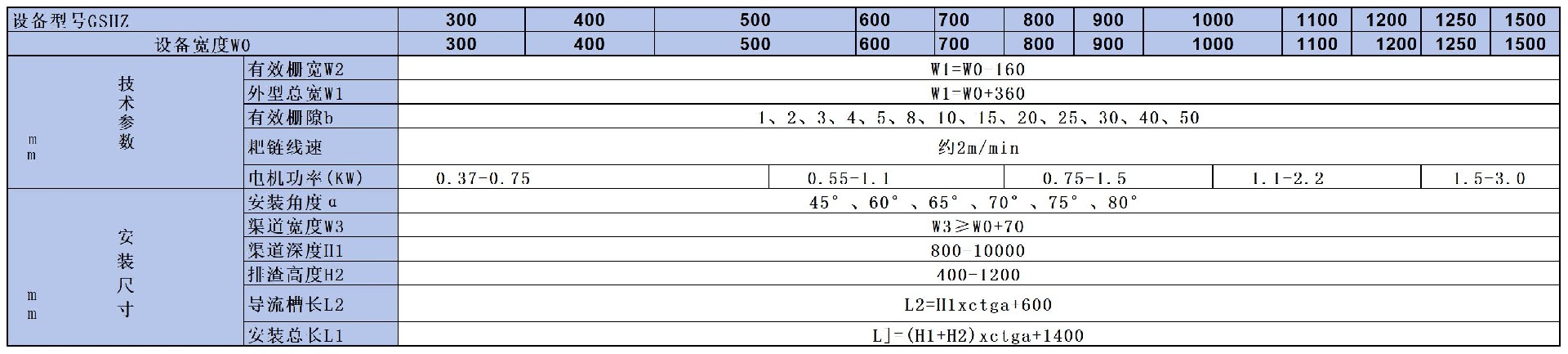 回轉式格柵除污機參數(shù)