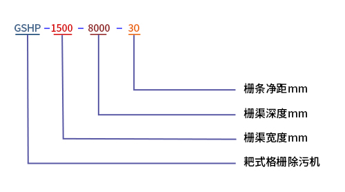 回轉(zhuǎn)耙式格柵除污機型號