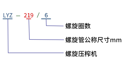 螺旋壓榨機型號