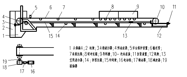 皮帶輸送機(jī)結(jié)構(gòu)