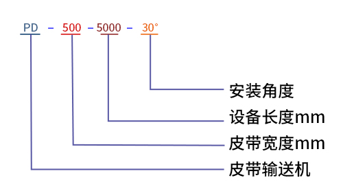 皮帶輸送機(jī)型號(hào)