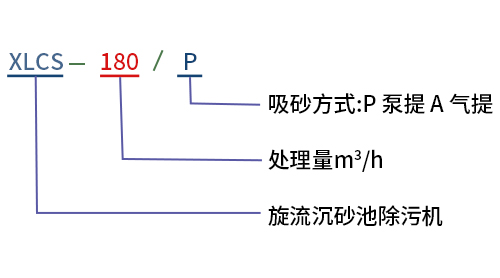 旋流沉砂器型號(hào)