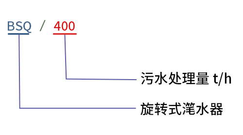 旋轉(zhuǎn)式潷水器型號