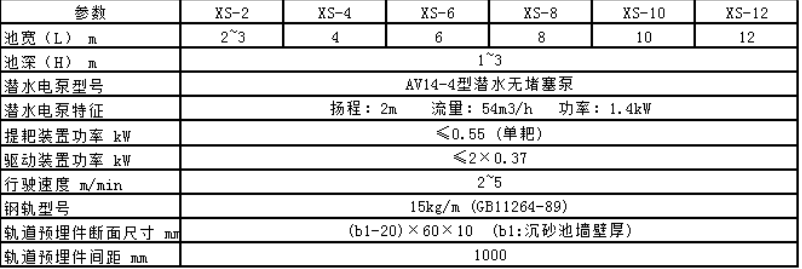 沉砂池吸砂機(jī)參數(shù)