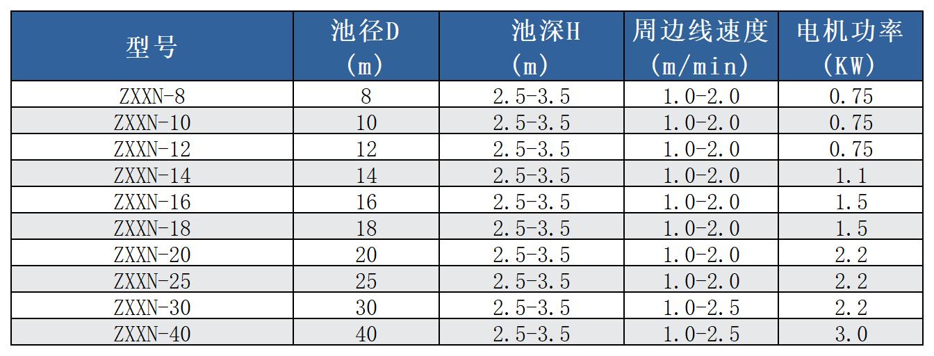 中心垂架吸泥機(jī)參數(shù)