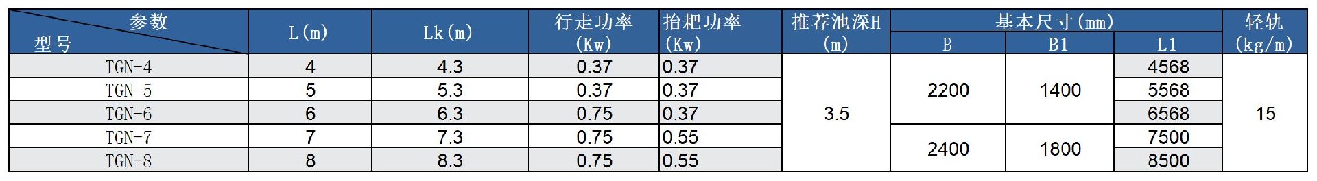 抬耙式刮泥撇渣機(jī)參數(shù)