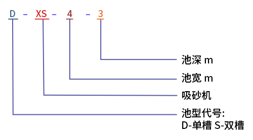 沉砂池吸砂機(jī)型號(hào)